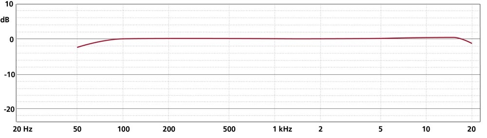 Schoeps CCM 22 L