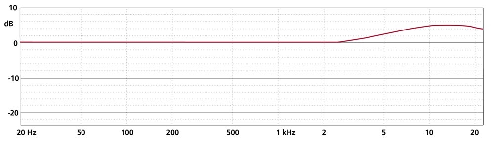 Schoeps MK 2XS