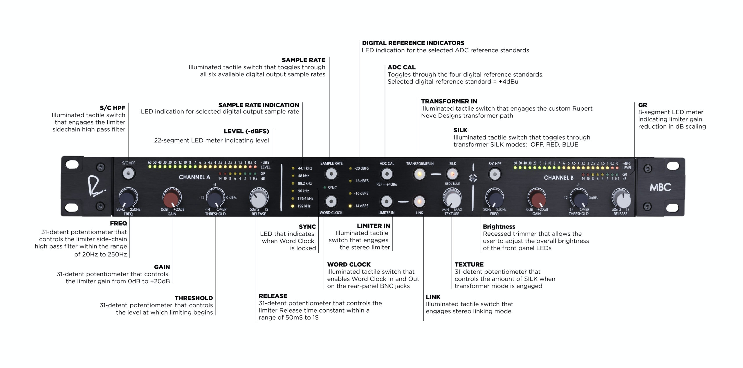 RUPERT NEVE DESIGNS MBC MASTER BUSS CONVERTER